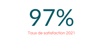 Taux de satisfaction