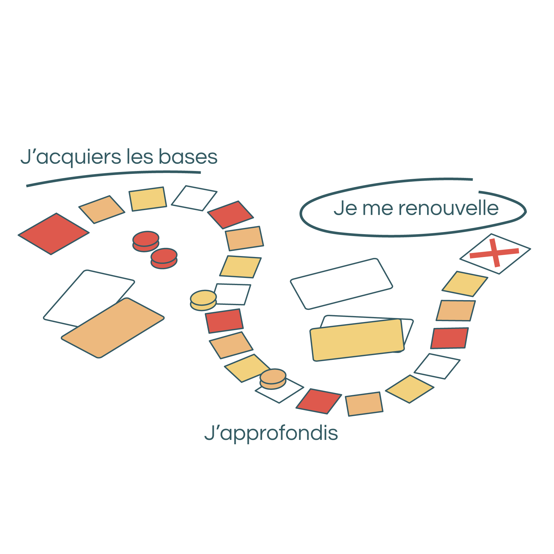 Parcours formation manager